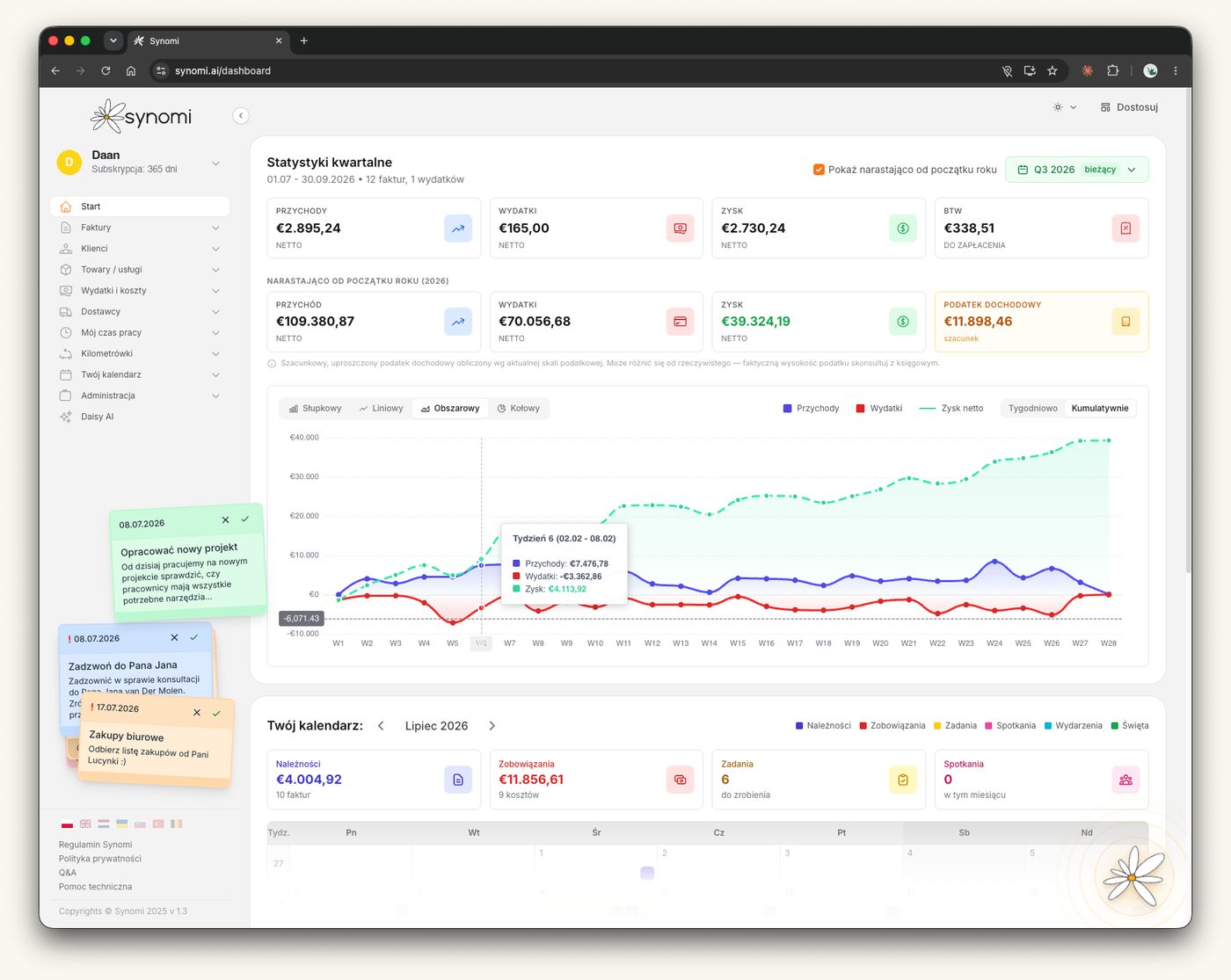 Dashboard Synomi — statystyki kwartalne i wykres